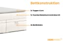 Deine Möbel 24 Boxspringbett DARO mit Matratze H4 & Topper Bild 4