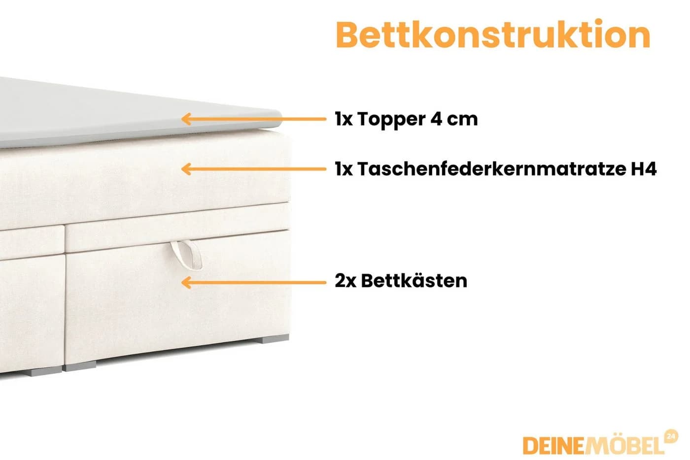 Deine Möbel 24 Boxspringbett DARO mit Matratze H4 & Topper - Bild 4