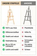 Amazinggirl Staffelei Holz groß Ständer 180 cm – ideal für Kinder & Künstler Bild 3