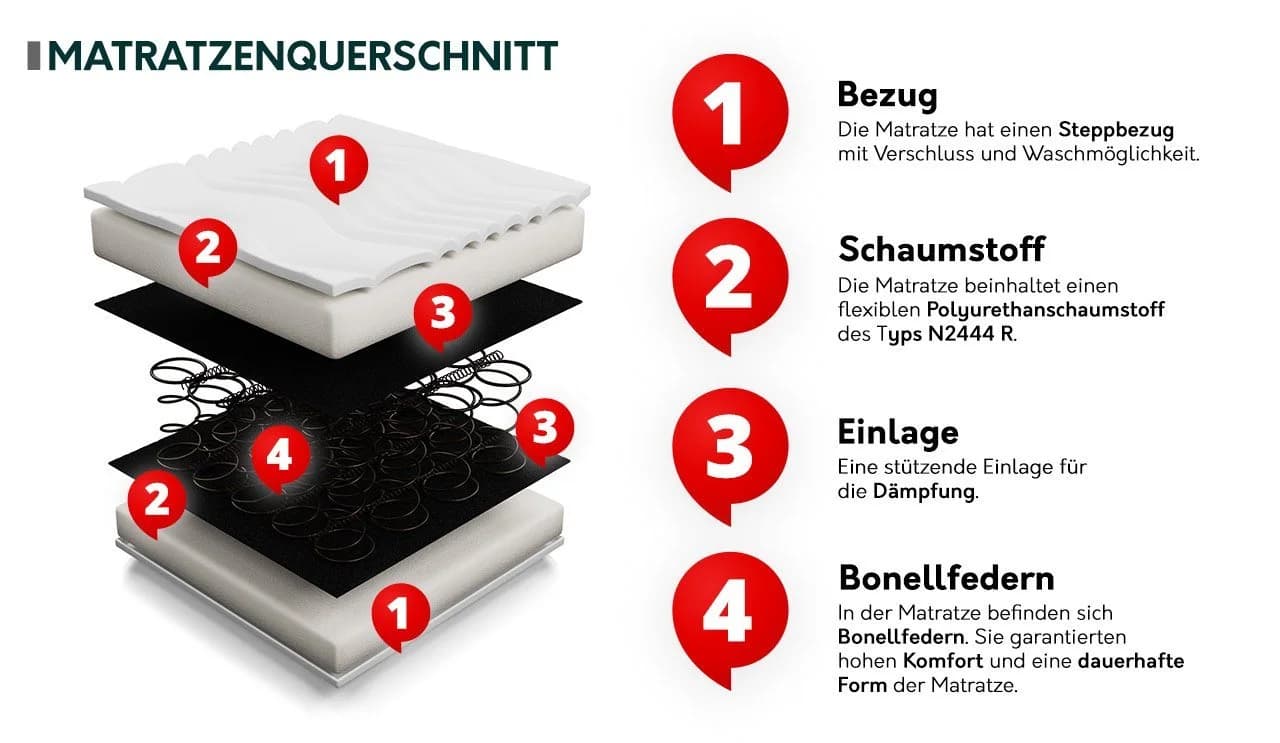 MIRJAN24 Bonnellfederkernmatratze Leno Einseitig Antiallergisch H2 - Bild 4
