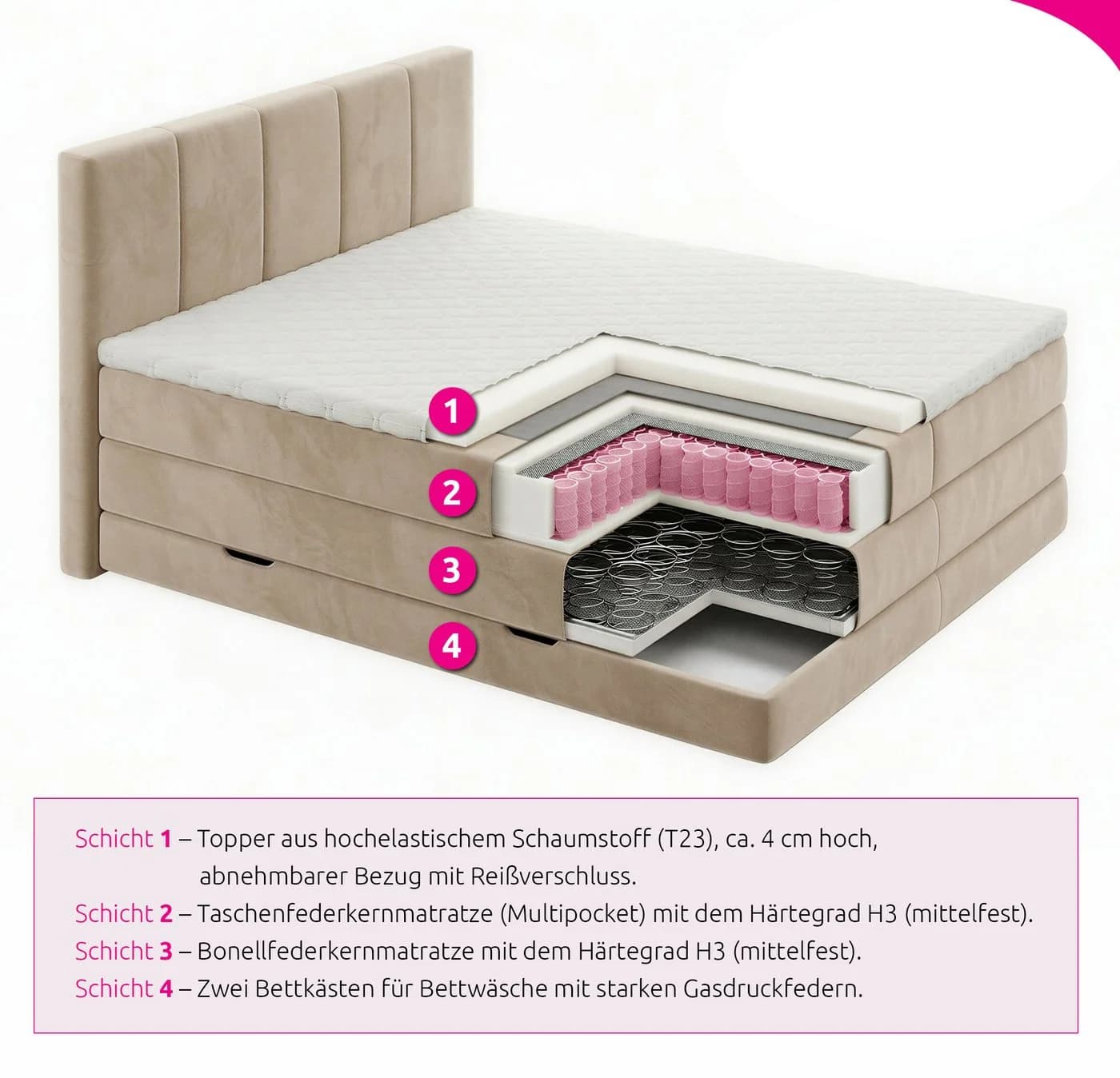 Sofnet Boxspringbett Star XL mit Bettkästen und Topper - Bild 5