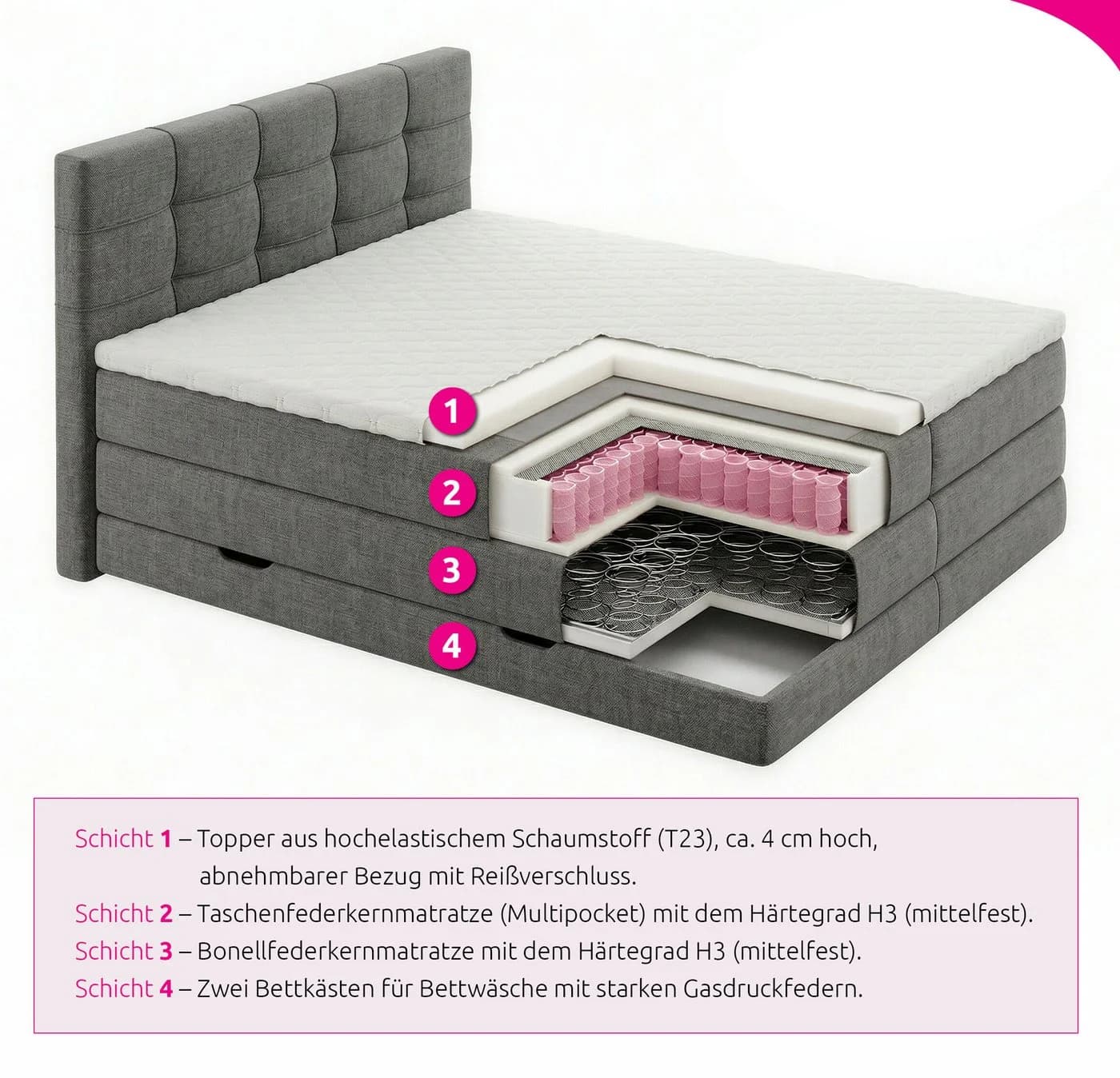 Sofnet Boxspringbett Best XL mit Bettkästen und Topper - Bild 5