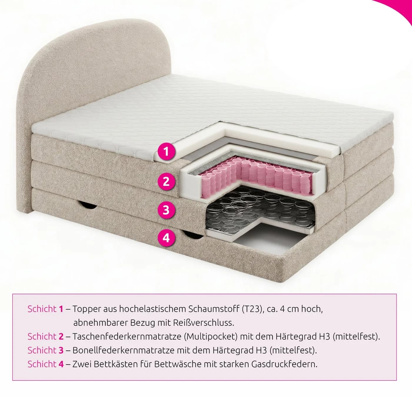 Sofnet Boxspringbett Cloud XL mit Bettkästen und Topper - Bild 5
