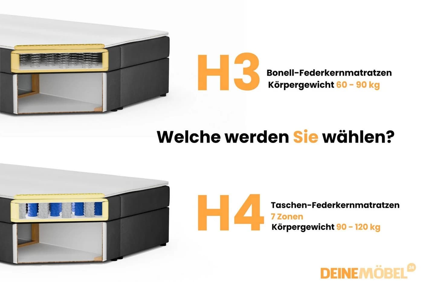 Deine Möbel 24 Boxspringbett LINA Polsterbett Kompletbett Matratzen H3 / H4 Bouclé-Bezug - Bild 5