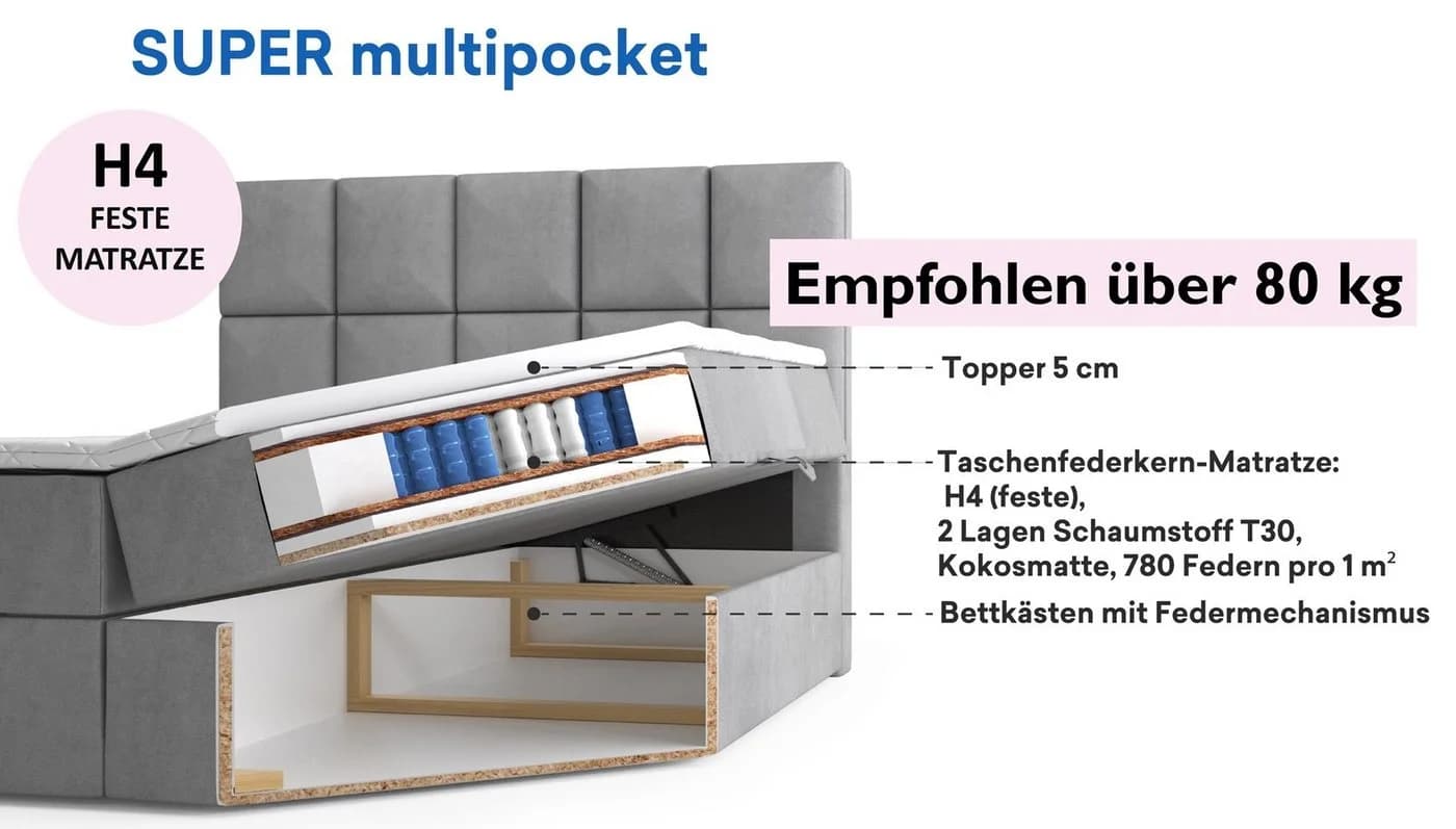 Labett Boxspringbett mit Bettkasten & Topper grau - Bild 5