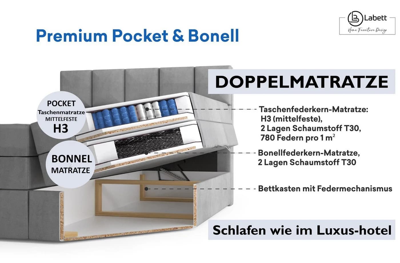 Labett Boxspringbett IGANTE KING mit Bettkasten und Doppelmatratze - Bild 5