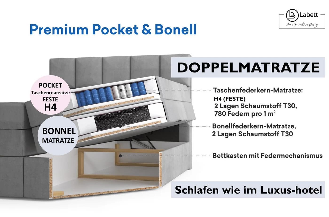 Labett Boxspringbett IGANTE KING mit Bettkasten und Doppelmatratze Grau - Bild 5