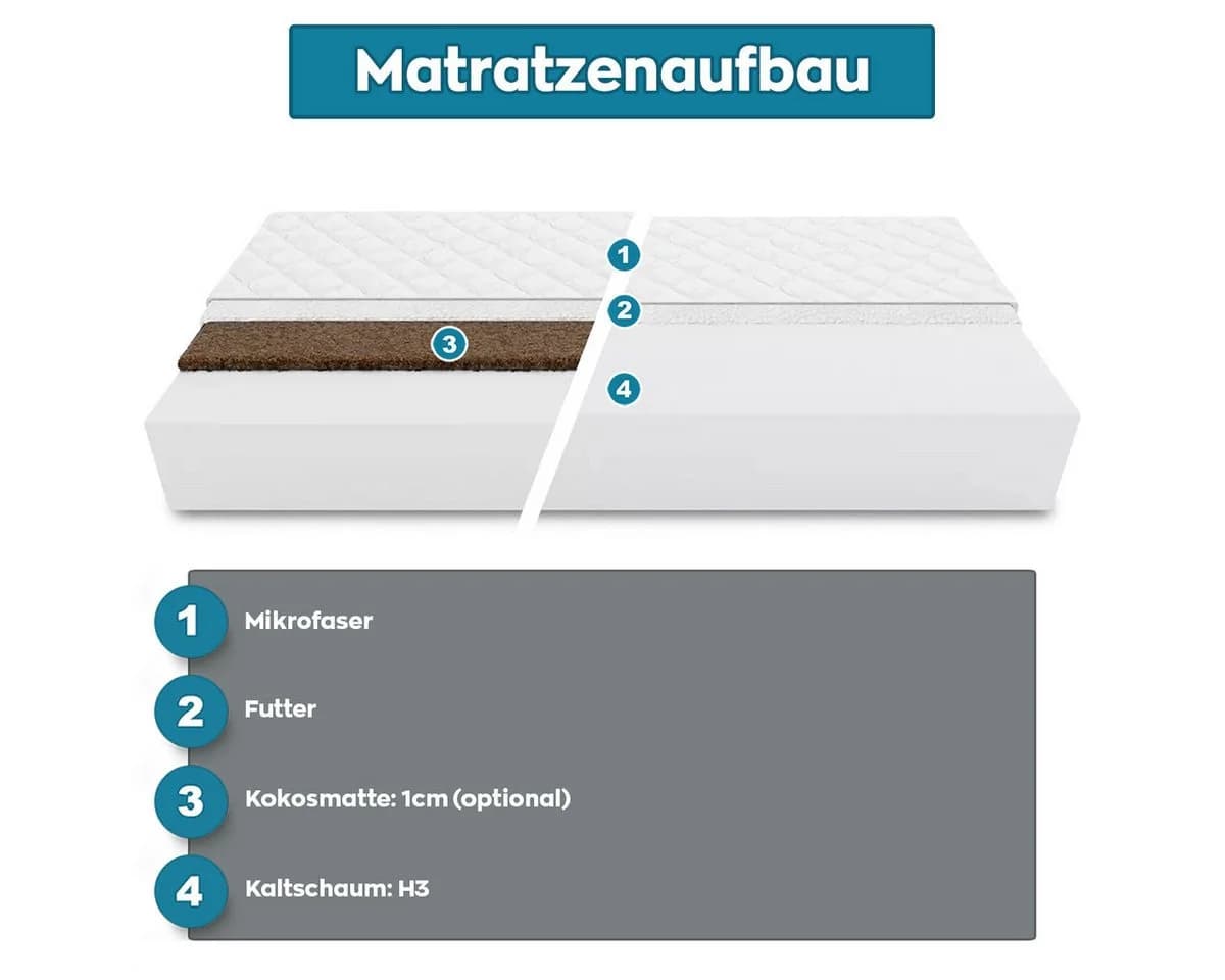 KingMatratzen Kaltschaummatratze Kindermatratze MED 10 mit Kokosschicht