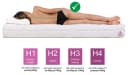 MARPUR Taschenfederkernmatratze 7 Zonen Salsa Härtegrad H3 Bild 4