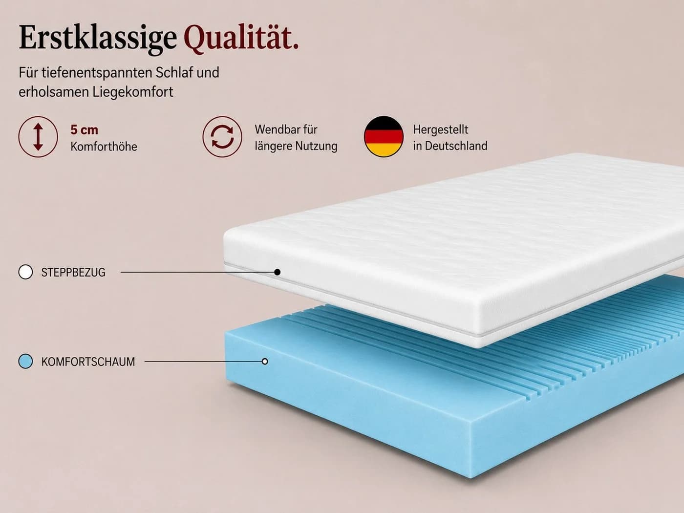 MARPUR Matratzentopper TOP 5 mit Massageschicht H3 Weiß - Bild 5