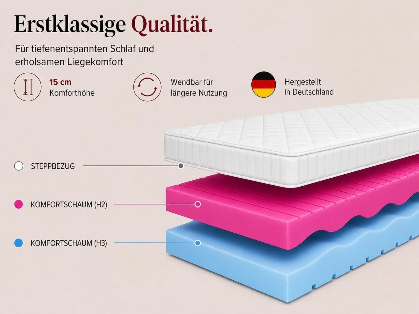 MARPUR Komfortschaummatratze mit Massageschicht Doppelseitig H2/H3 - Bild 5
