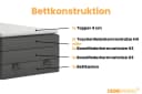 Deine Möbel 24 Boxspringbett JUNG 1 mit Bettkasten & Topper Bild 4