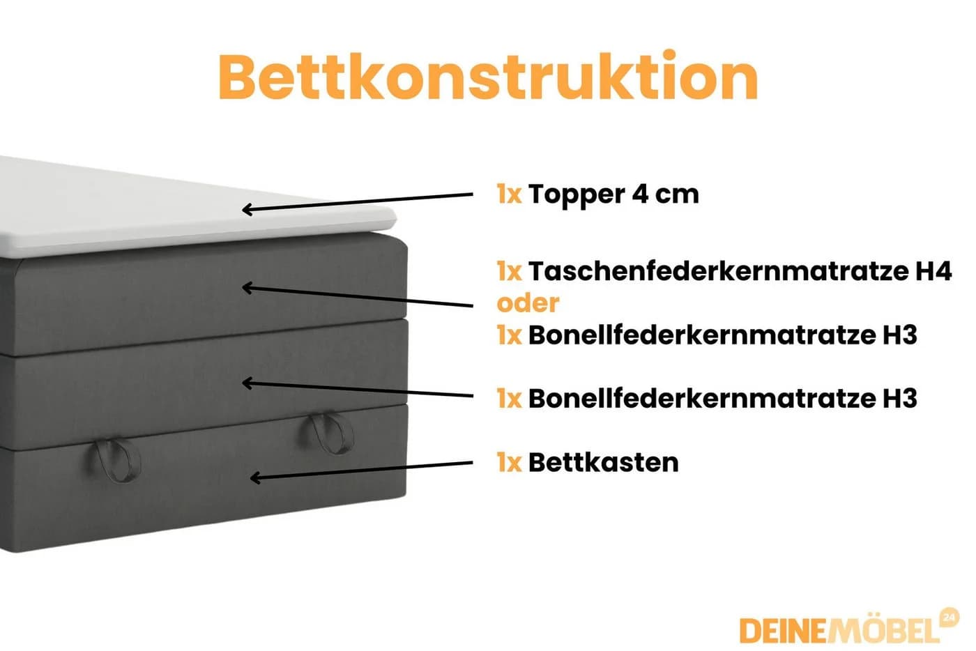 Deine Möbel 24 Boxspringbett JUNG 1 mit Bettkasten & Topper - Bild 4