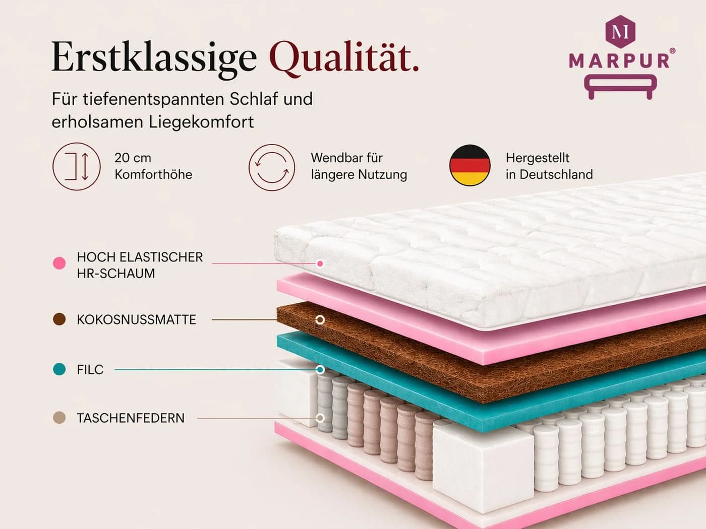 MARPUR Taschenfederkernmatratze 7 Zonen Kokos Härtegrad H3/H4 - Bild 3