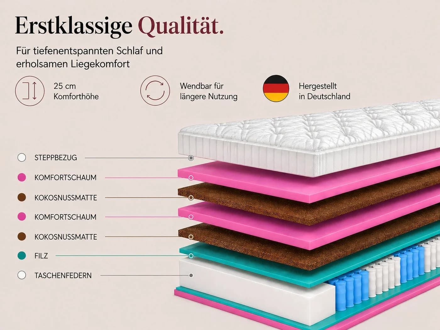 MARPUR Boston Taschenfederkernmatratze 2-in-1 Härtegrad Schwarz - Bild 3