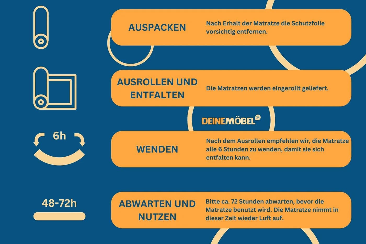 Deine Möbel 24 Kaltschaummatratze H4/H5 Weiß/Schwarz Wendematratze - Bild 3