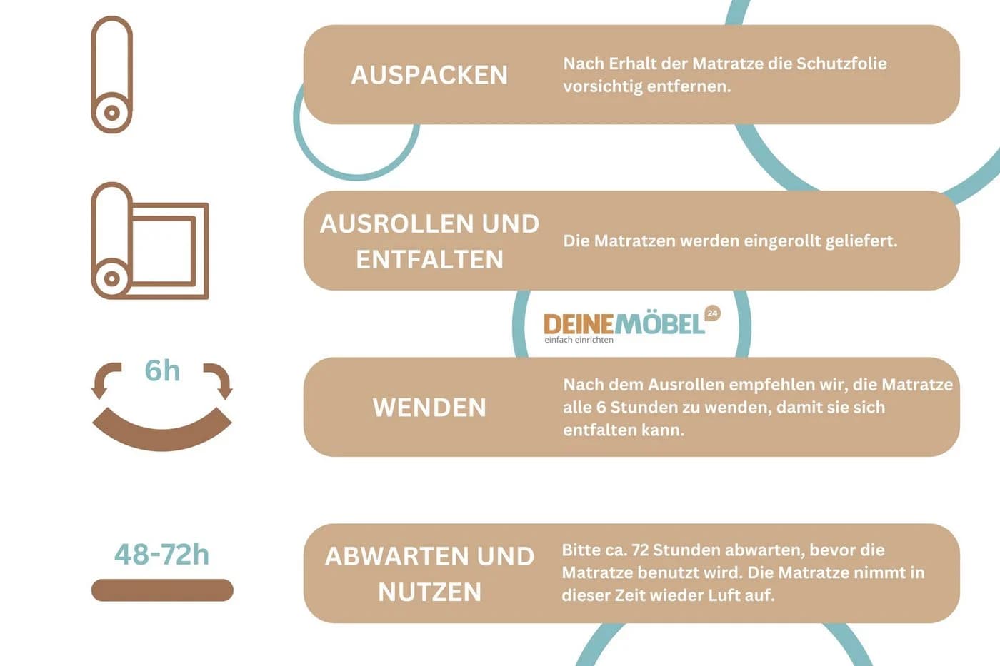 Taschenfederkernmatratze 7 Zonen 20 cm H3 Deine Möbel 24 - Bild 3