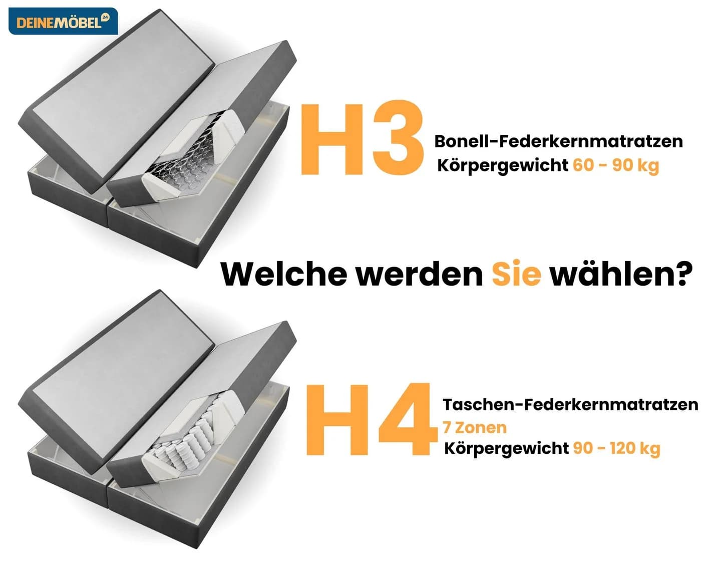Deine Möbel 24 Boxspringbett FLO mit Bettkasten und Matratzenwahl - Bild 4