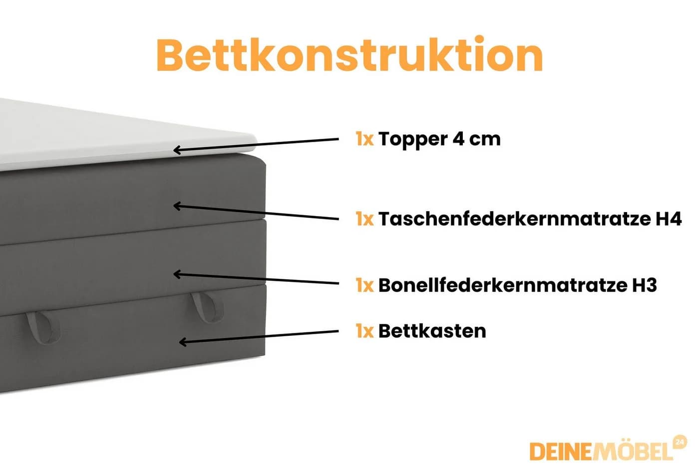 Deine Möbel 24 Boxspringbett NORA mit Bettkasten & Topper - Bild 4