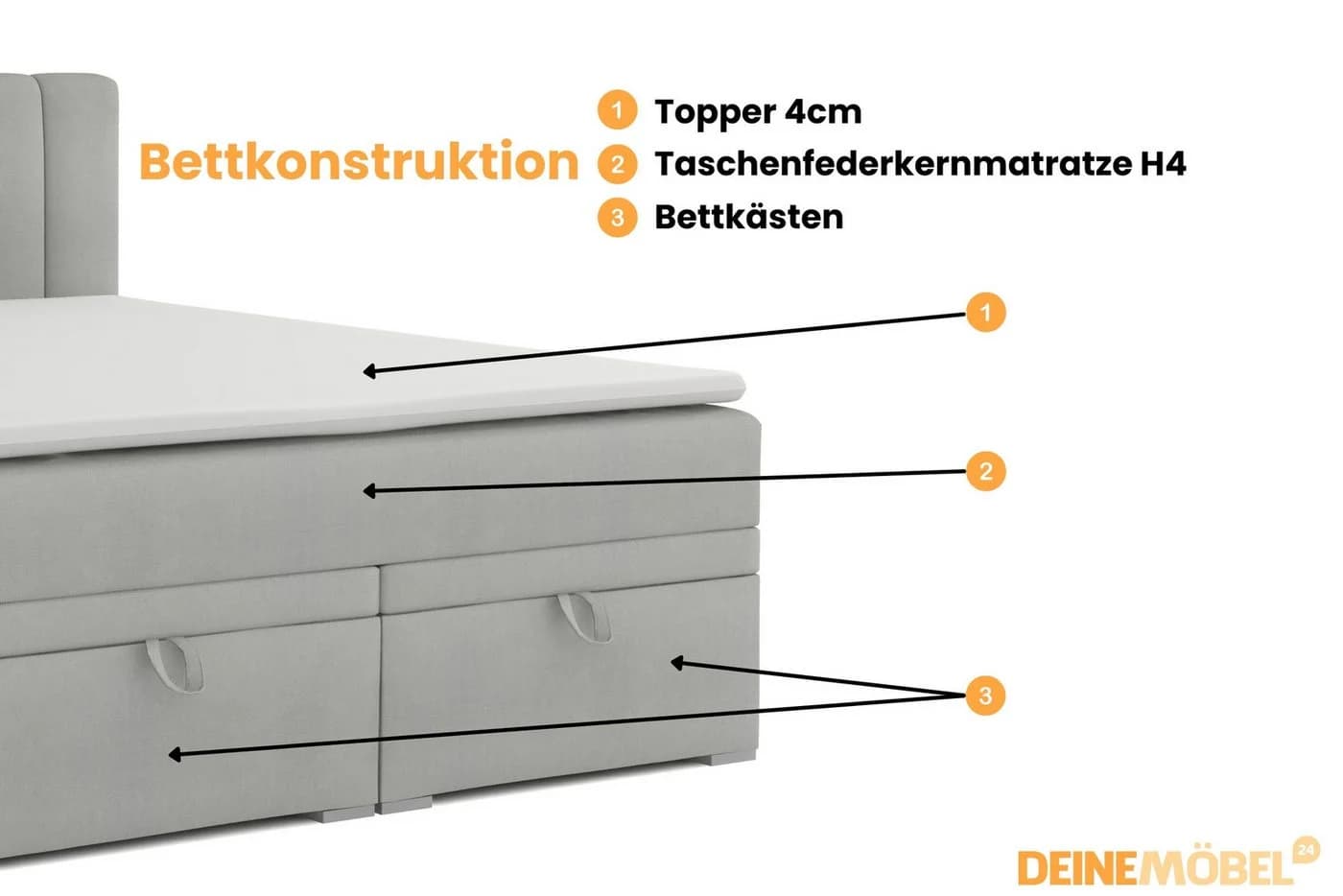 Deine Möbel 24 Boxspringbett DAVID mit Matratze H4 & Bettkasten - Bild 4