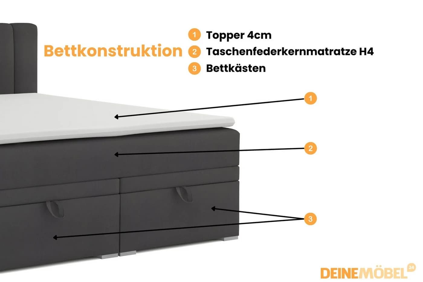 Deine Möbel 24 Boxspringbett DAVID mit Bettkasten & Matratze H4 - Bild 4