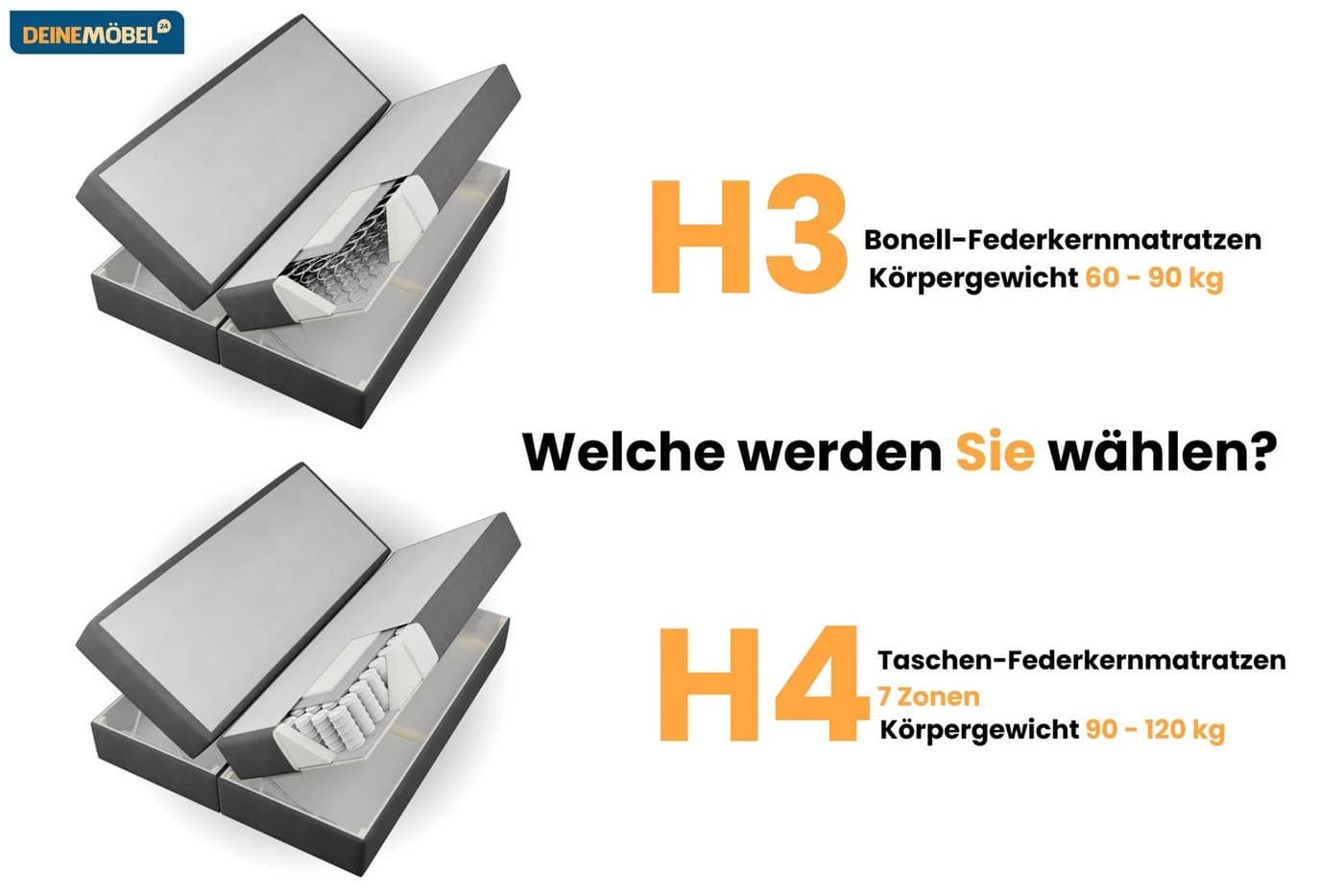 Deine Möbel 24 Boxspringbett TEEN 3 mit Bettkasten und Matratze - Bild 5