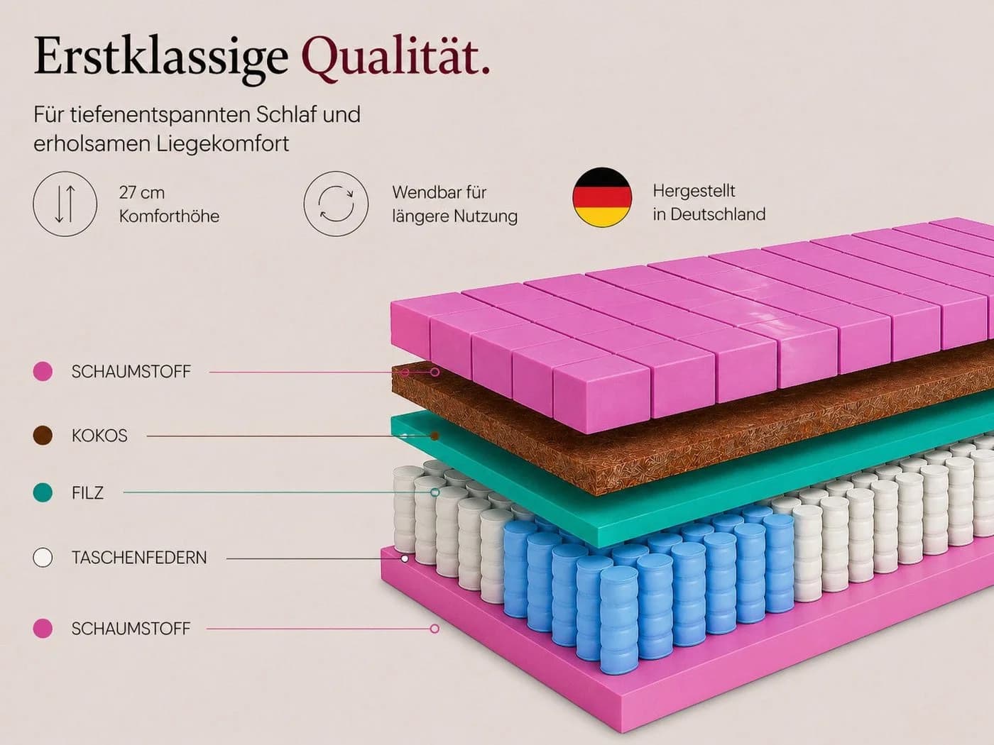 MARPUR ERGONA Wendematratze 7-Zonen Taschenfederkern H3/H4 Kokos - Bild 5