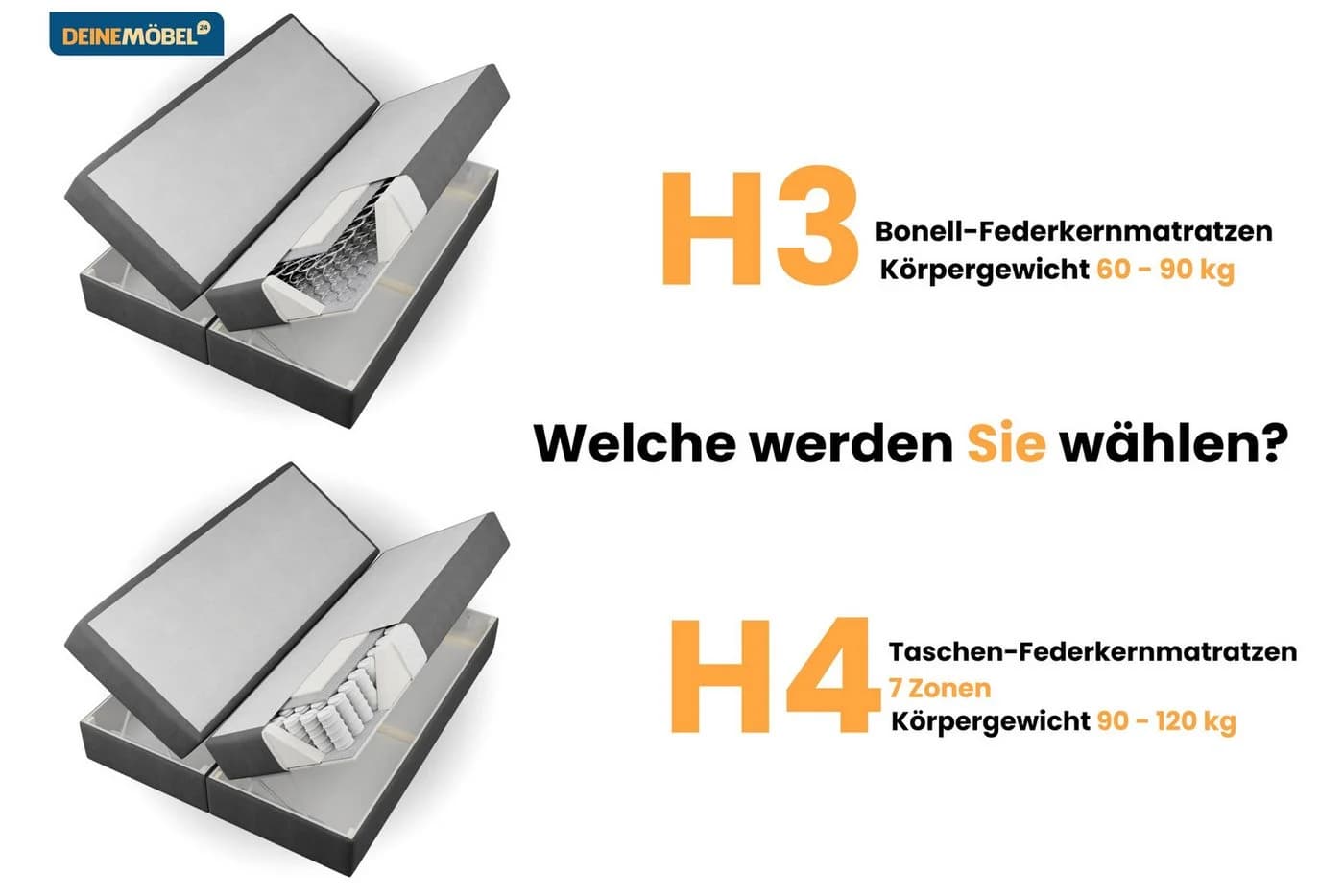 Deine Möbel 24 Boxspringbett FLO mit Bettkasten und Matratzenwahl - Bild 4