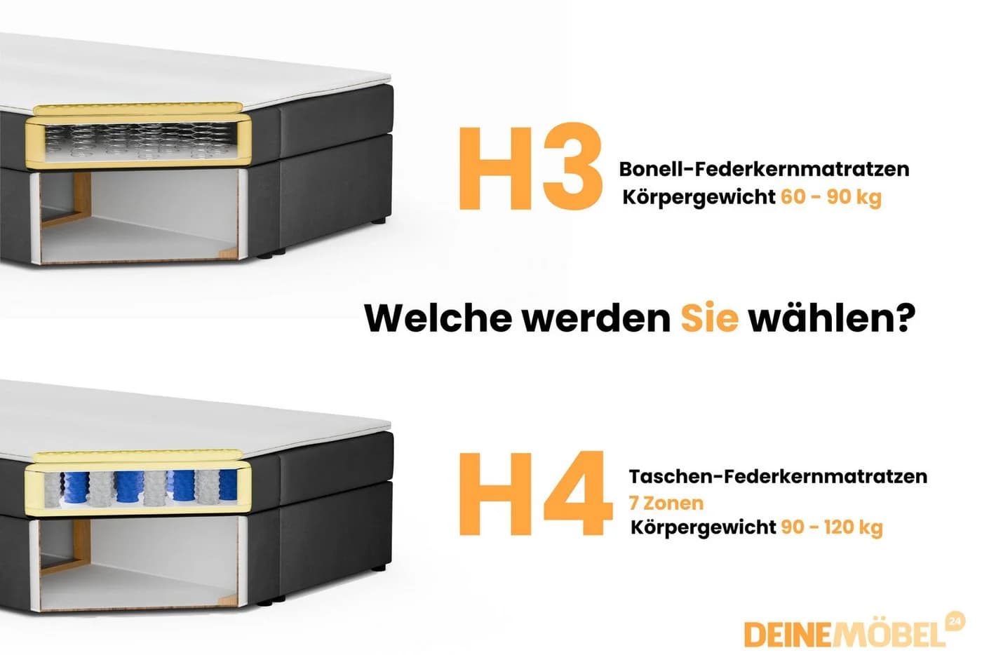 Deine Möbel 24 Boxspringbett SUSAN LUX mit Bettkasten & Topper - Bild 5