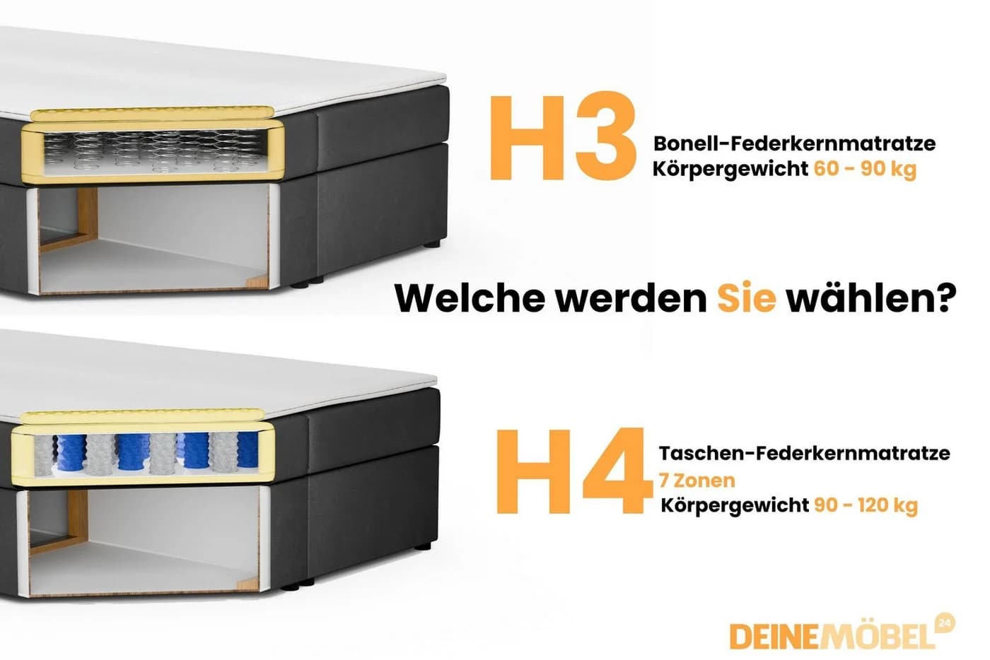 Deine Möbel 24 Boxspringbett KAYA mit Bettkasten & Topper - Bild 4