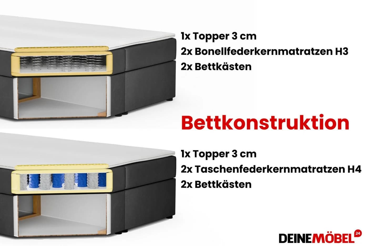 Deine Möbel 24 Boxspringbett WILL mit Bettkasten, Matratzen & Topper - Bild 5