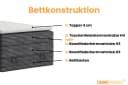 Deine Möbel 24 Boxspringbett JUNG 2 Cord-Stoff Grau mit Bettkasten & Topper Bild 5