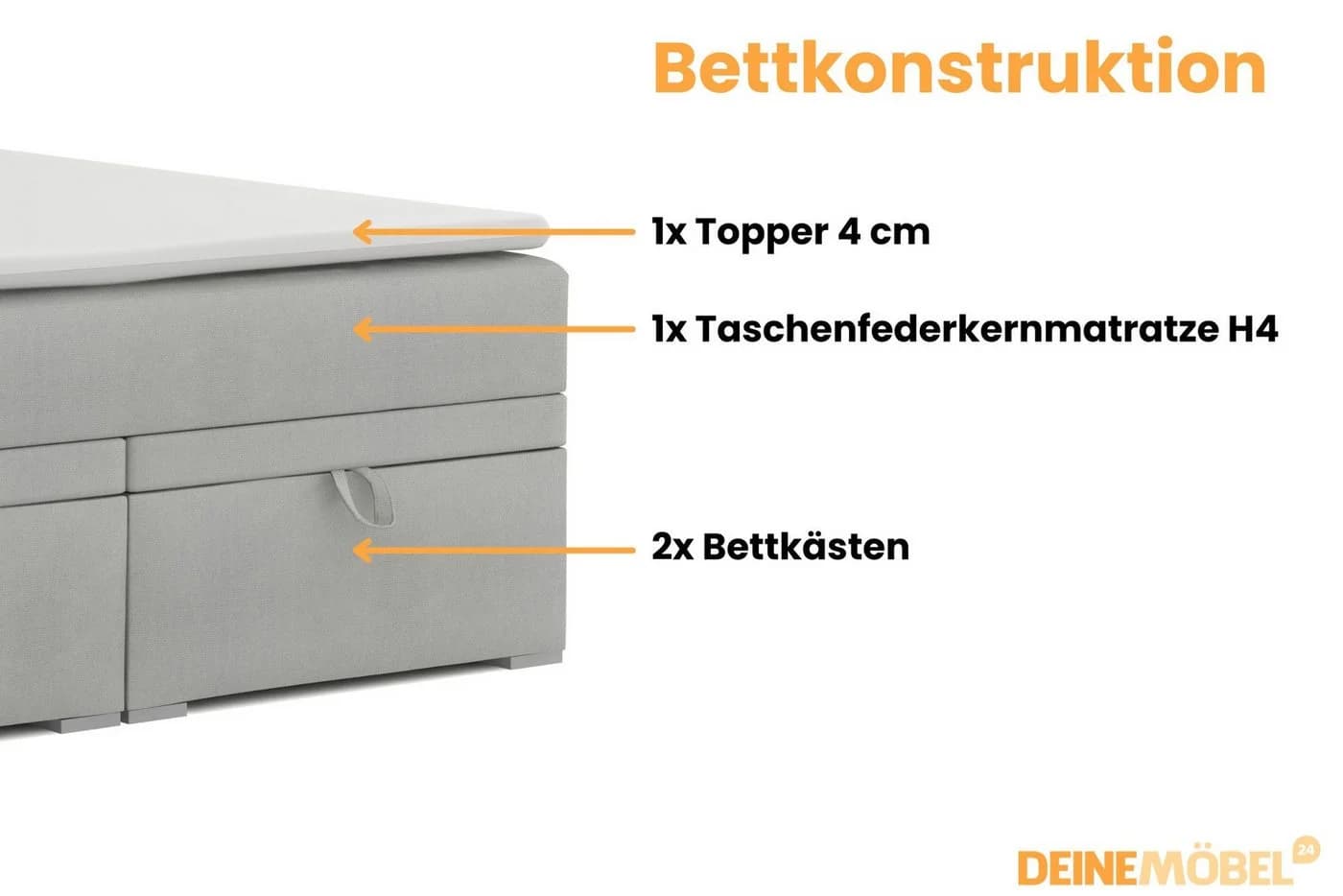 Deine Möbel 24 Boxspringbett DARO mit Bettkasten und Topper - Bild 3