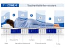 Beautysofa MEDIRO CORE 7-Zonen Taschenfederkernmatratze H2/H3 Wendematratze Bild 3