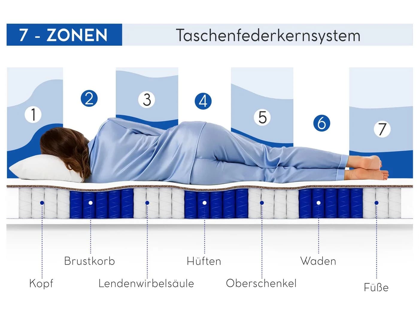 Beautysofa MEDIRO CORE 7-Zonen Taschenfederkernmatratze H2/H3 Wendematratze - Bild 3