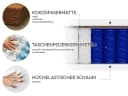 Beautysofa MEDIRO CORE 7-Zonen Taschenfederkernmatratze H2/H3 Wendematratze Bild 5