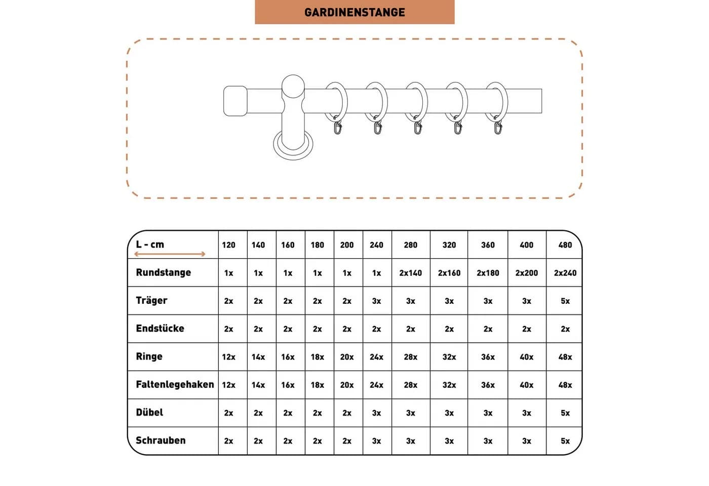 SN DECO GROUP Gardinenstange Cafiro Komplettset Weiß 1-läufig - Bild 5