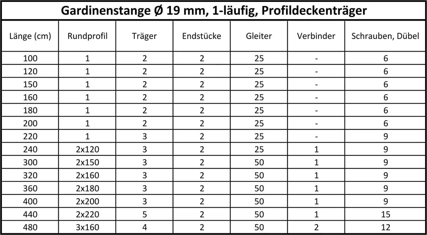 SN DECO GROUP Gardinenstange Innenlauf Brest Schwarz 19 mm - Bild 4