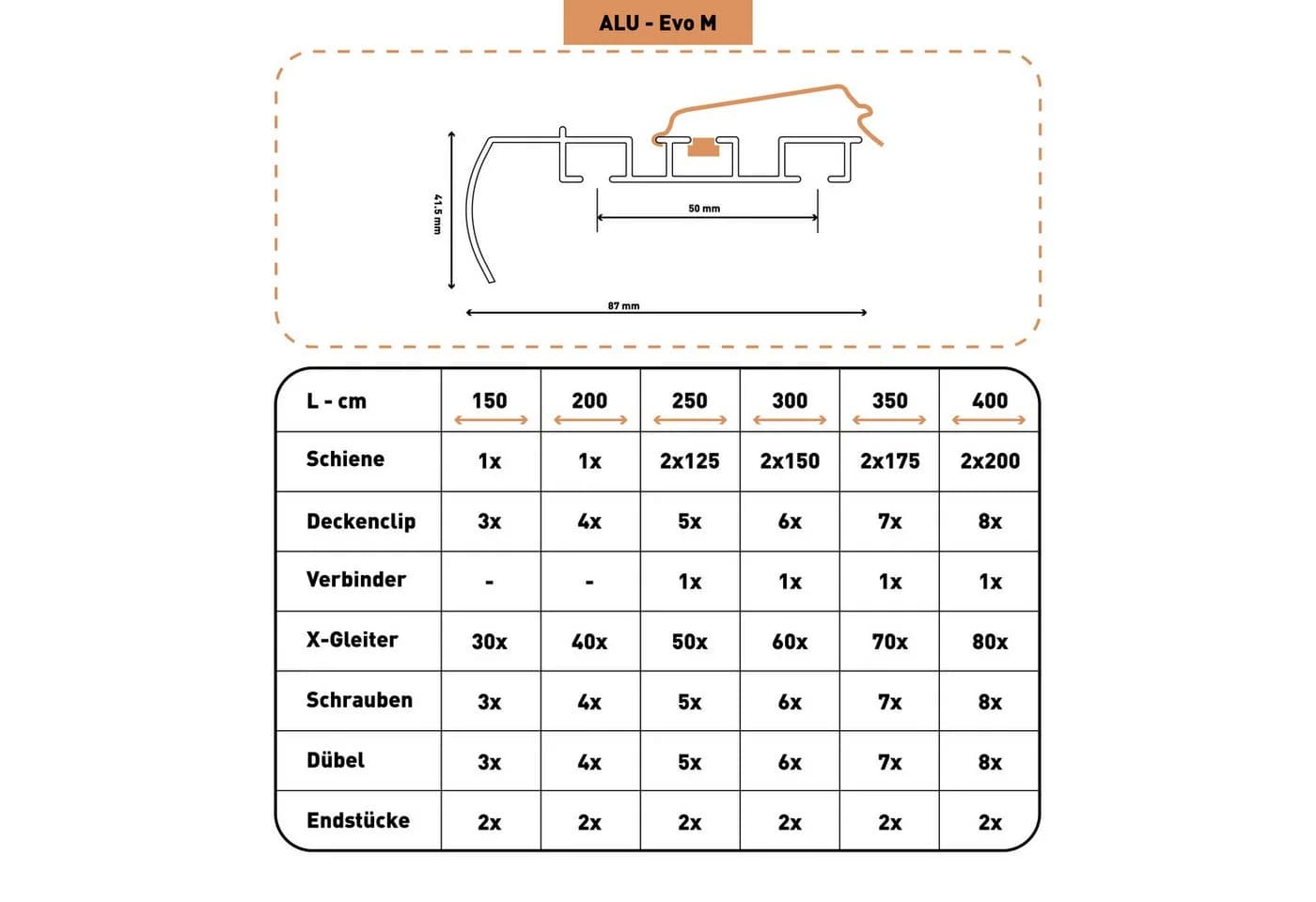 SN DECO GROUP Gardinenschiene Objektschiene EVO-M 2-läufig mit integrierter Blende - Bild 4