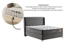 BAMBI YATAK Boxspringbett Set Thermo Control, Schlafzimmerbett, einseitige Matratze, H3 Bild 5