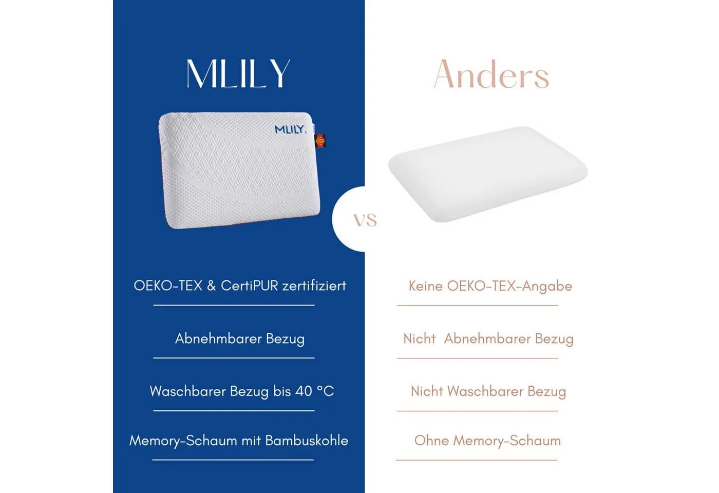 Pointhome Orthopädisches Nackenstützkissen mit AirCell-Schaum & Bambuskohle - Bild 5