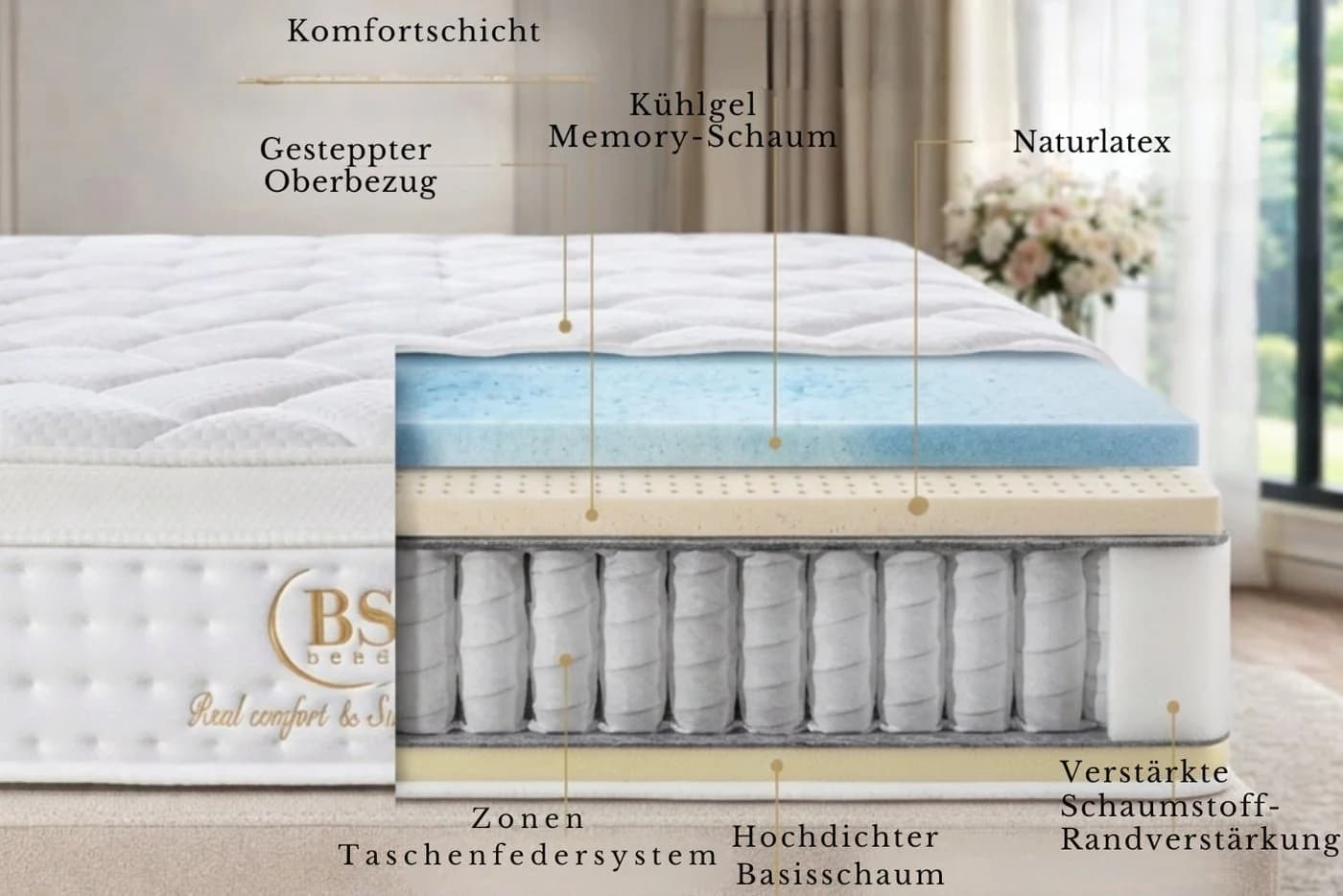 Pointhome Taschenfederkernmatratze 7-Zonen Federkern - Bild 3
