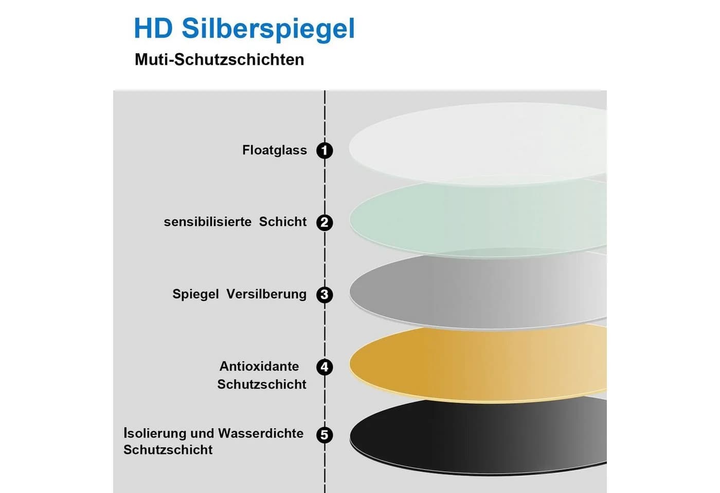 duschspa Wandspiegel Badspiegel mit Rahmen HD Schwarz - Bild 3