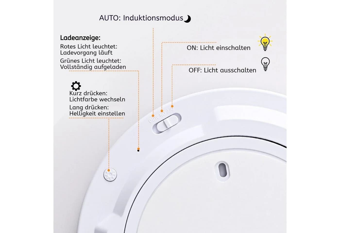 PRIISF LED Deckenleuchte mit Radar-Bewegungssensor & Akku, dimmbar, weiß - Bild 4