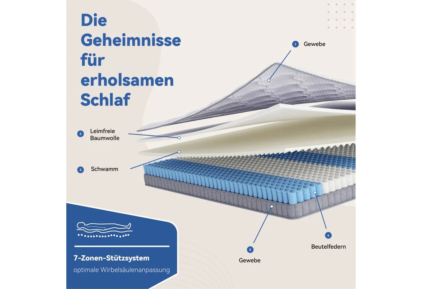 NORDICHAUS 7-Zonen Taschenfederkernmatratze H3/H4 mit Memory-Schaum - Bild 3