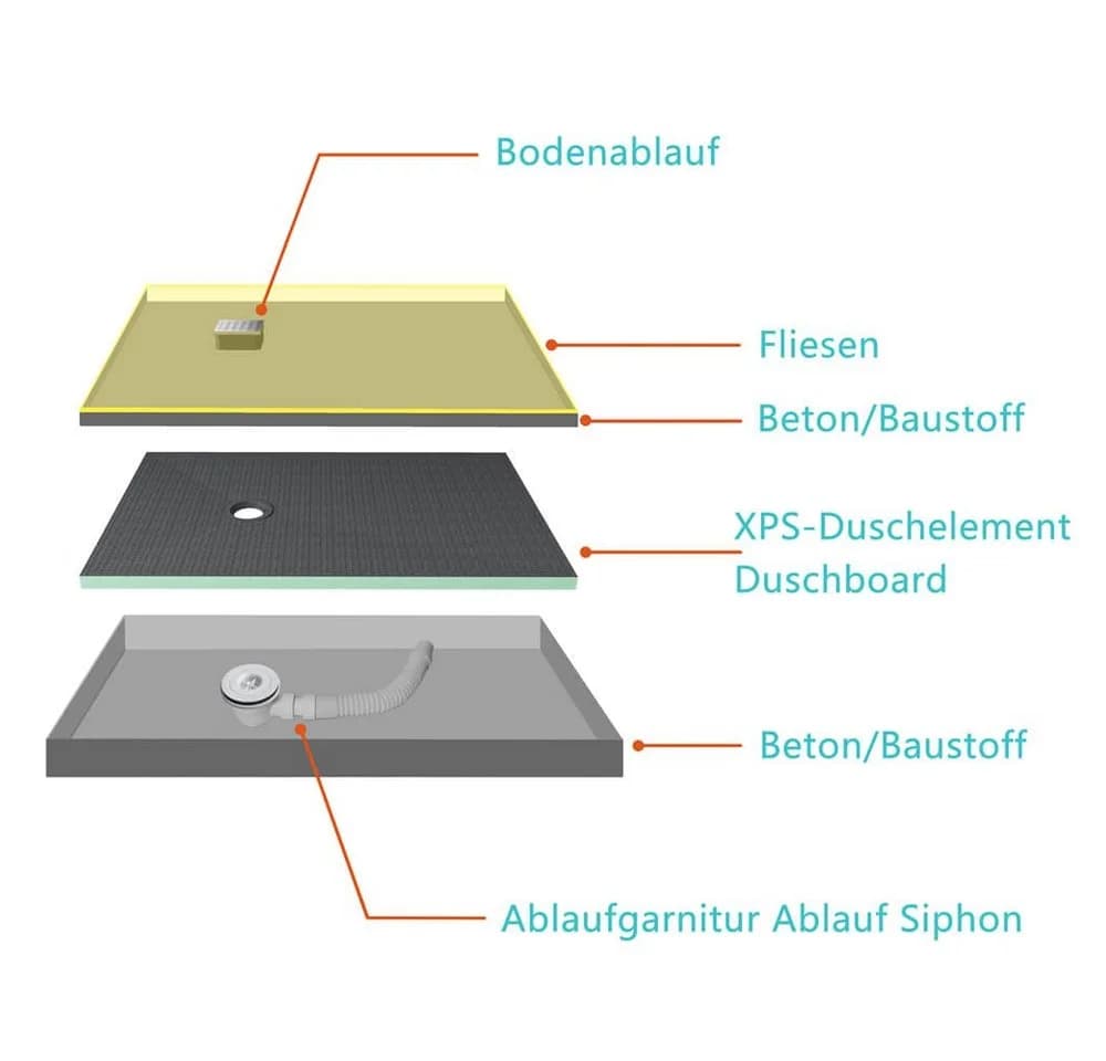 duschspa Duschwanne Set 4cm XPS Bauplatte mit Ablaufgarnitur - Bild 3