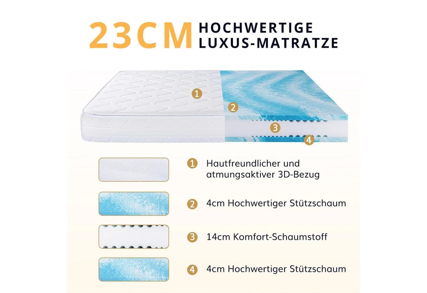 emerspring Kaltschaummatratze H3 23 cm 7-Zonen Viscoschaum