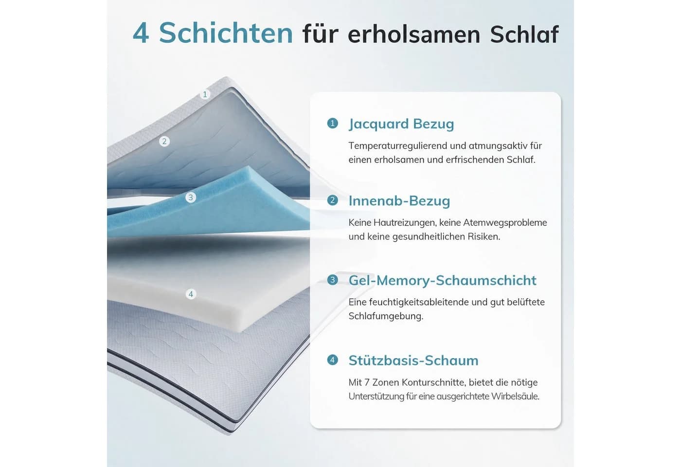 emerspring Kaltschaummatratze 7-Zonen Gel Matratze H2/H3 Wendbar