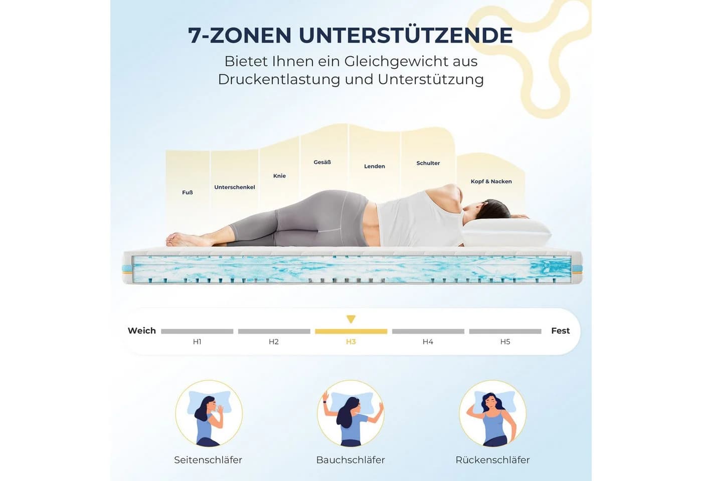 Napsie Kaltschaummatratze Dual-Core 7-Zonen waschbar H2/H3 - Bild 4