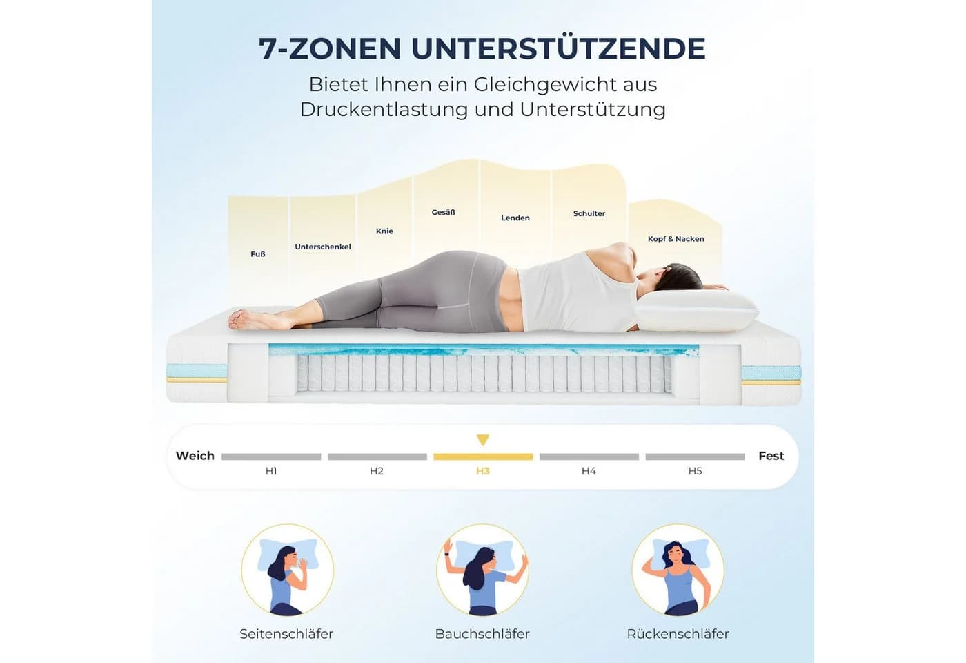 Napsie Taschenfederkernmatratze 22 cm 7-Zonen H2/H3 Visco-Komfort - Bild 3